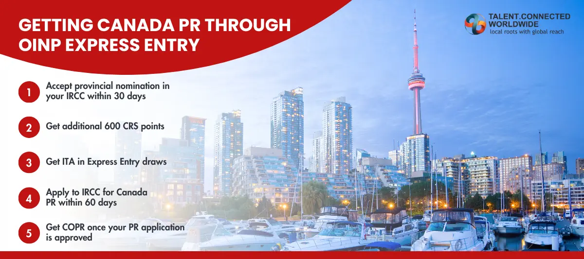 Getting-Canada-PR-through-Express-Entry